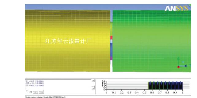 圖3 多孔孔板流量計(jì)網(wǎng)格劃分結(jié)果Fig.3 Mesh divide result of multi-hole orifice flowmeter