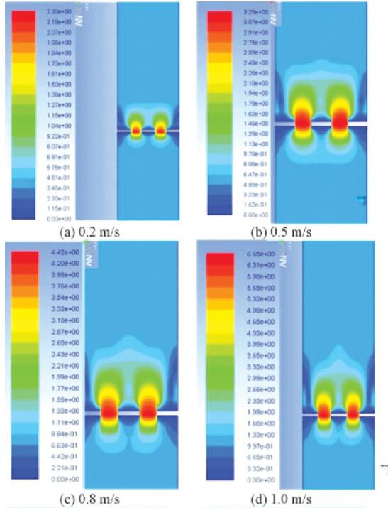 圖4 不同流速下的多孔孔板流量計(jì)速度分布云圖Fig.4 Cloud chart of velocity distribution of multi-hole orifice flowmeter under different flow rates