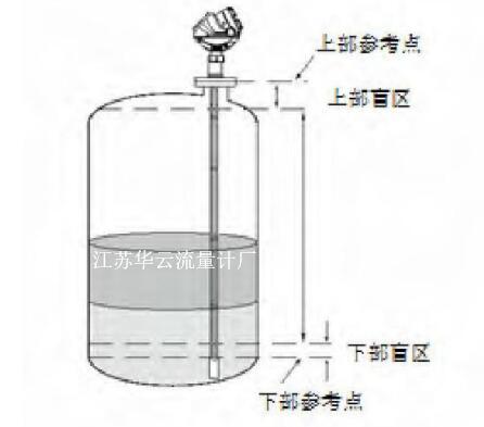 液位計(jì)安裝方式