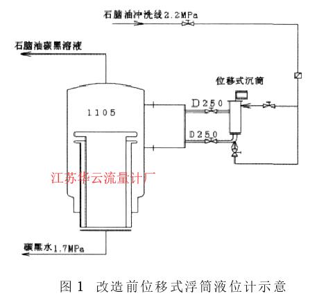 圖 1 改造前位移式浮筒液位計示意