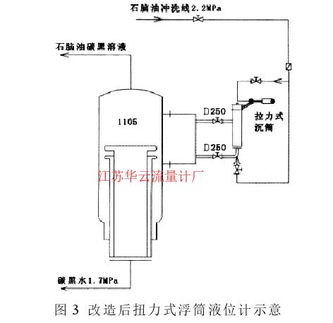 圖 3 改造后扭力式浮筒液位計示意