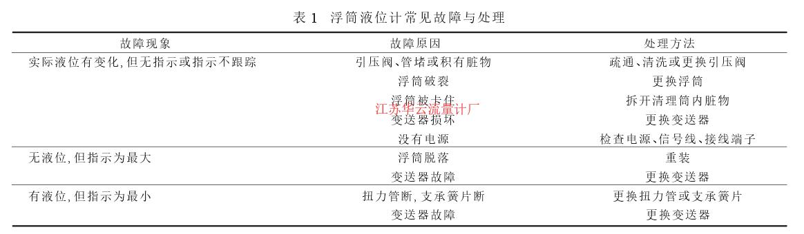 表 1 浮筒液位計常見故障與處理