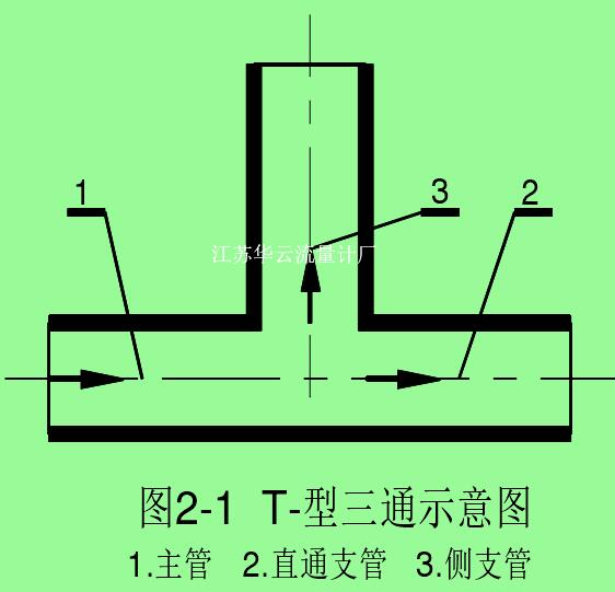 圖2-1  T-型三通示意圖