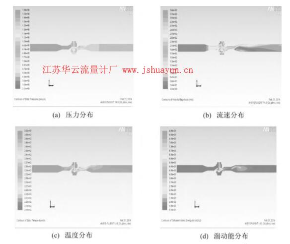 圖5 工況3下調(diào)壓器及外接管道內(nèi)鑒定用天然氣各參數(shù)分布