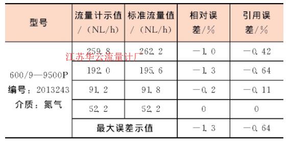 表1 校準結果記錄表Table 1 Calibration results