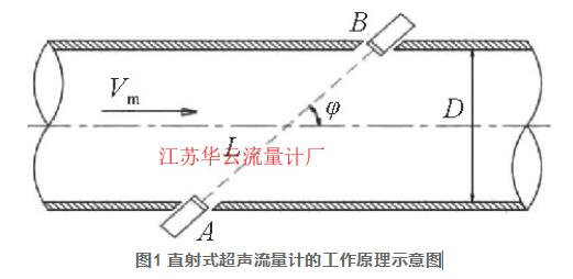 圖1 直射式超聲流量計(jì)的工作原理示意圖