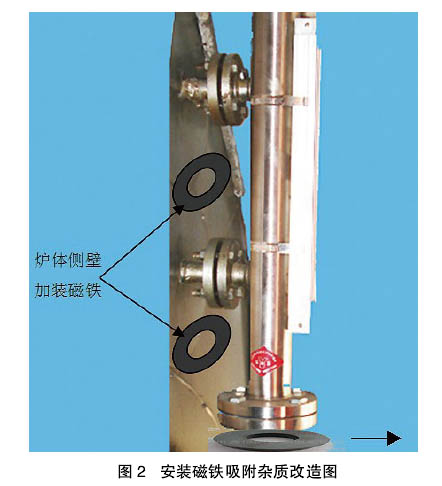 磁翻板液位計(jì)改造