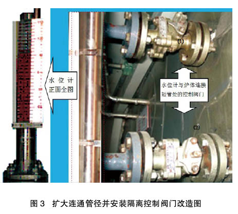 磁翻板液位計(jì)改造2