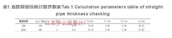 表1 直管厚度校核計(jì)算參數(shù)表Tab.1 Calculation parameters table of straight pipe thickness checking