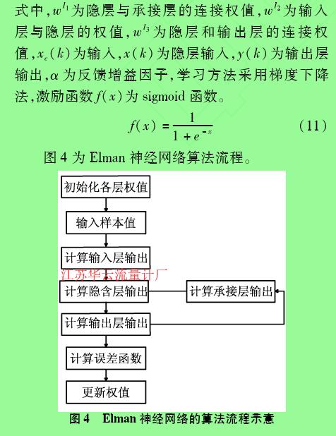 圖4  Elman神經(jīng)網(wǎng)絡(luò)的算法流程示意