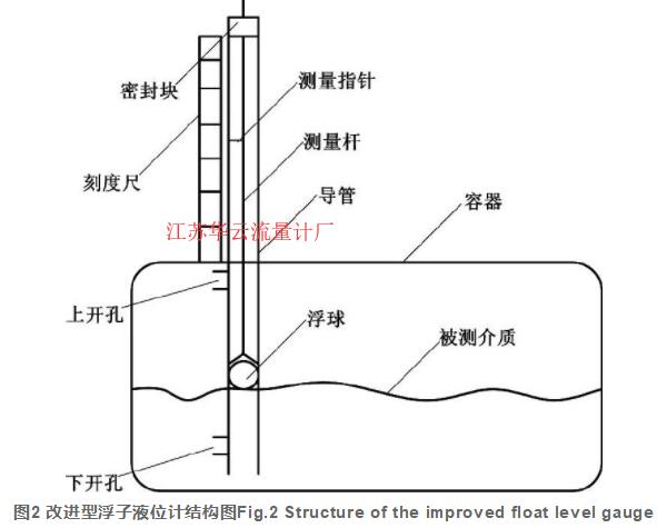 圖2 改進(jìn)型浮子液位計結(jié)構(gòu)圖Fig.2 Structure of the improved float level gauge