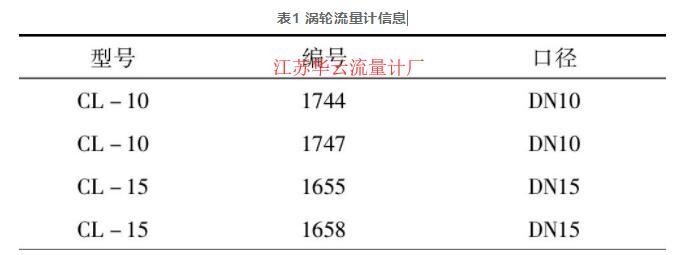 表1 渦輪流量計(jì)信息