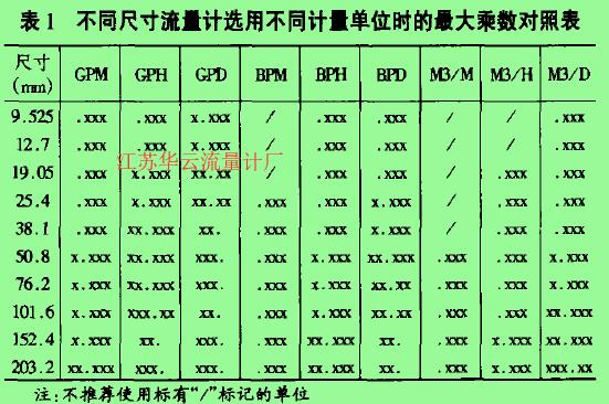 表1不同尺寸流，計選用不同計.單位時的***大乘數(shù)對照表