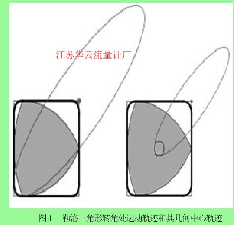 圖1 勒洛三角形轉(zhuǎn)角處運(yùn)動(dòng)軌跡和其幾何中心軌跡