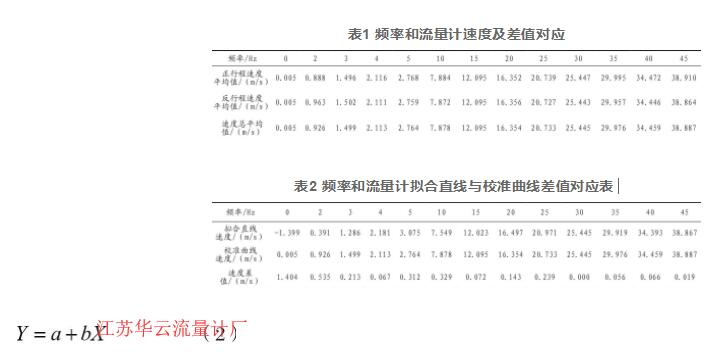 表1 頻率和流量計(jì)速度及差值對(duì)應(yīng)  表2 頻率和流量計(jì)擬合直線與校準(zhǔn)曲線差值對(duì)應(yīng)表 