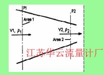 計(jì)算公式