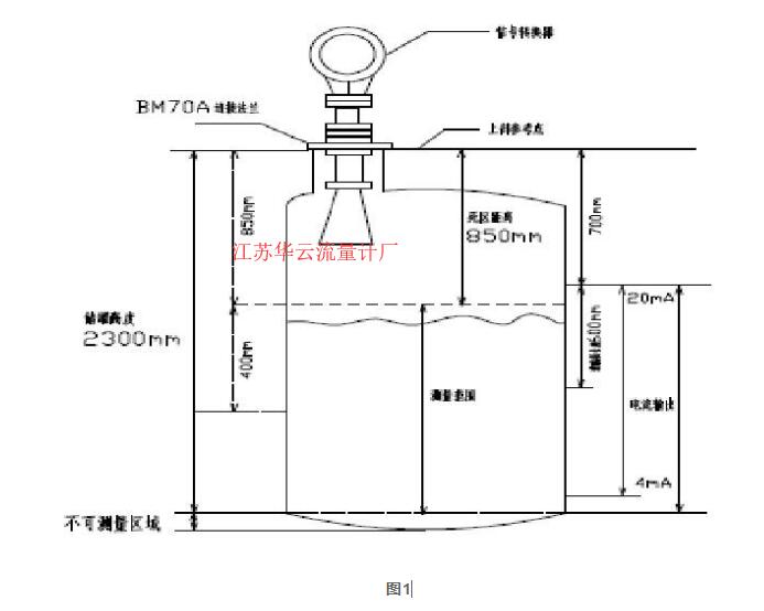 圖1 儀表液位計(jì)安裝 示意圖