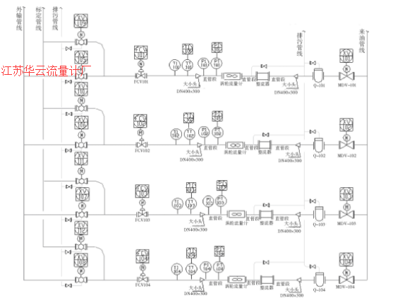 圖1 某原油貿(mào)易計(jì)量交接站渦輪流量計(jì)計(jì)量工藝流程圖