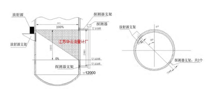 圖1 放射性料位計安裝示意圖