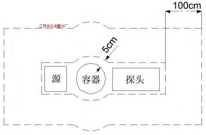 圖2 防護區(qū)域