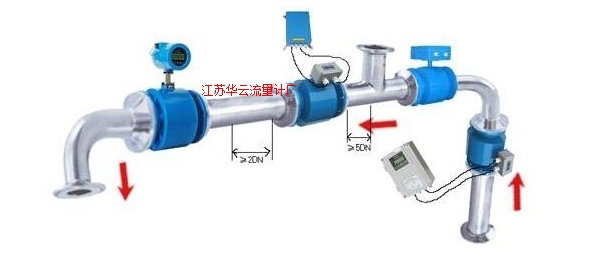 電磁流量計(jì)傳感器