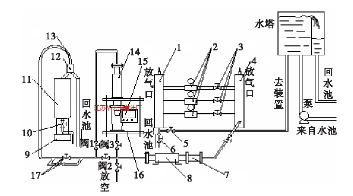 圖2 標準表法—稱重法液體流量標準裝置Fig.2 Liquid flow standard device using standard meter method-weighing method