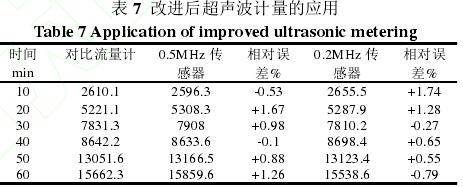 表 7  改進(jìn)后超聲波計量的應(yīng)用 