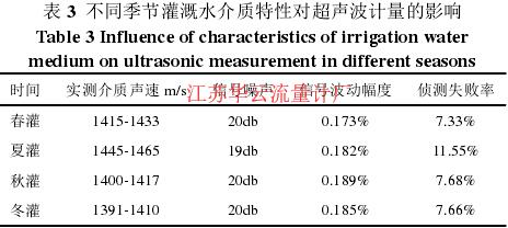 表 3  不同季節(jié)灌溉水介質(zhì)特性對超聲波計量的影響 