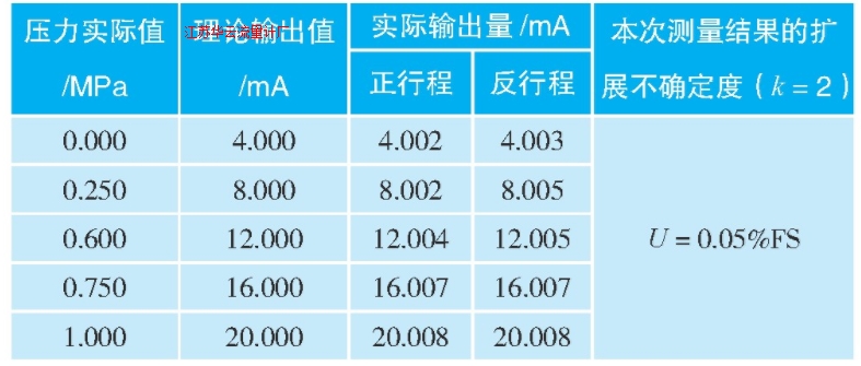 表4 壓力變送器校準結(jié)果