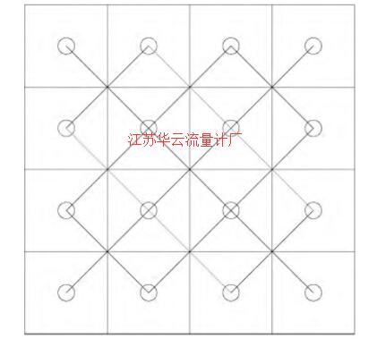 圖1 全截面矩陣式取壓點布置示意圖 (圖中“O”表示取壓點)