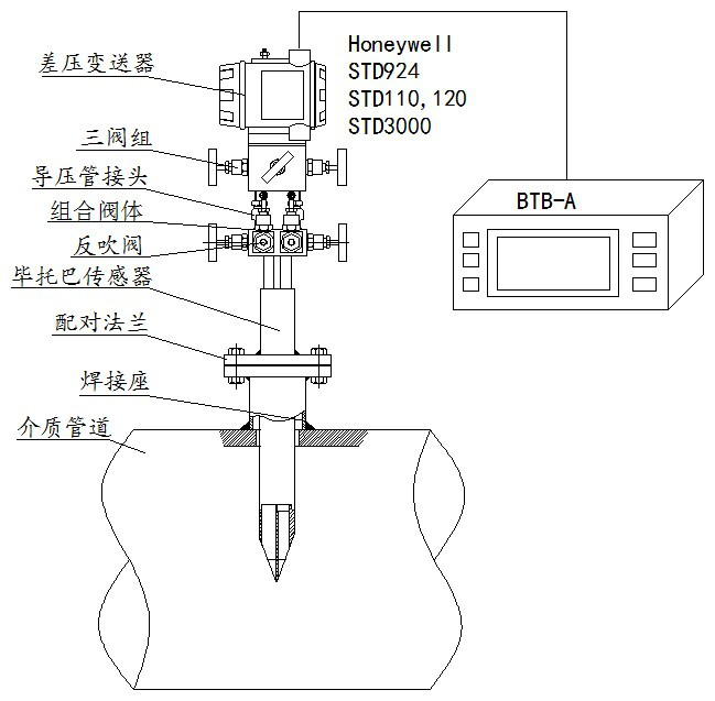 煙氣脫硫流量計 全截面矩陣系統(tǒng)