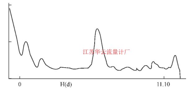 圖4 正?；夭ㄊ疽鈭D