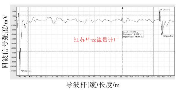 圖6 應(yīng)用底部回波算法的回波曲線