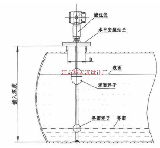 圖1 磁致伸縮液位計(jì)現(xiàn)場(chǎng)安裝示意圖