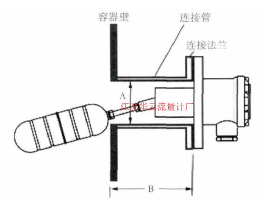 圖2 UQK系列防爆浮球液位開(kāi)關(guān)