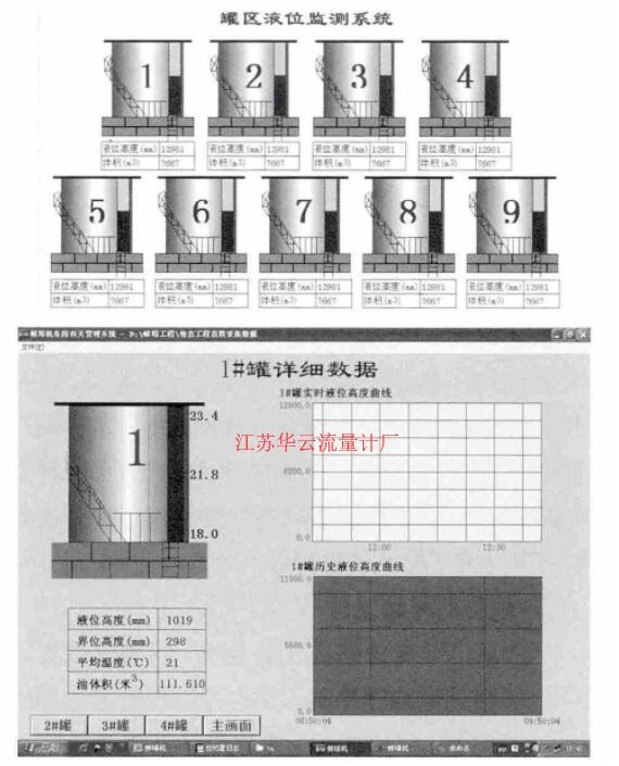 圖6 監(jiān)測(cè)界面示例