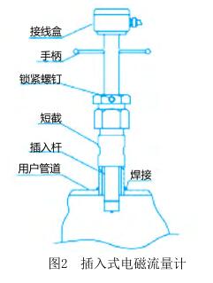 插入式電磁流量計(jì)結(jié)構(gòu)圖