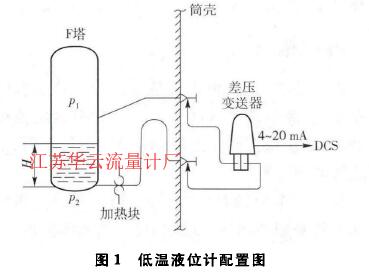 圖1低溫液位計(jì)配置圖