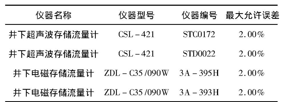 表1 試驗(yàn)儀器基礎(chǔ)信息