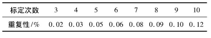 表2 液超標定次數(shù)與重復性要求