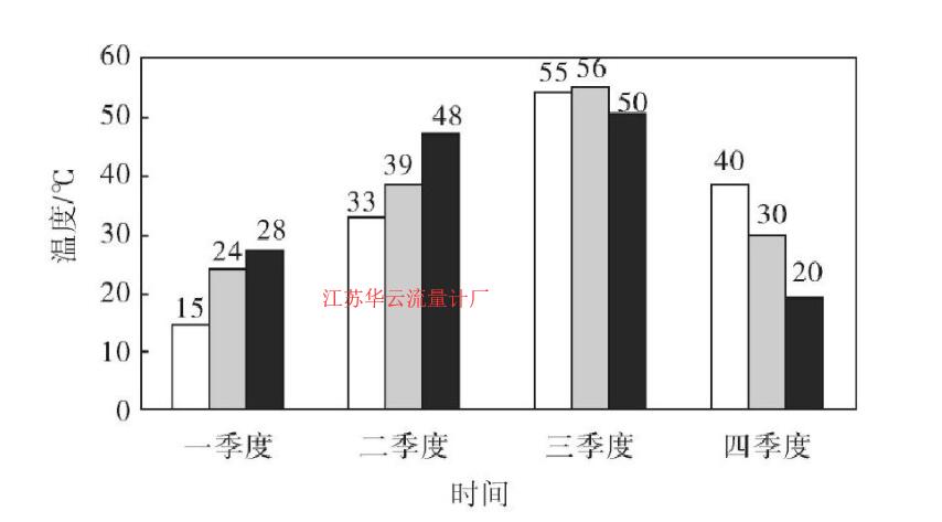 圖1 探測(cè)器與設(shè)備支架的探測(cè)器本身溫度