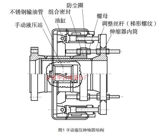 圖1 手動液壓伸縮器結(jié)構(gòu)