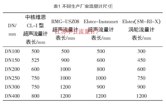 表1 不同生產(chǎn)廠家流量計尺寸