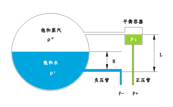 差壓式水位計(jì)