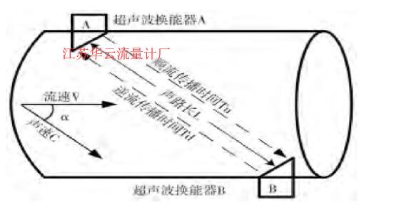 圖1 時差法超聲流量計原理圖