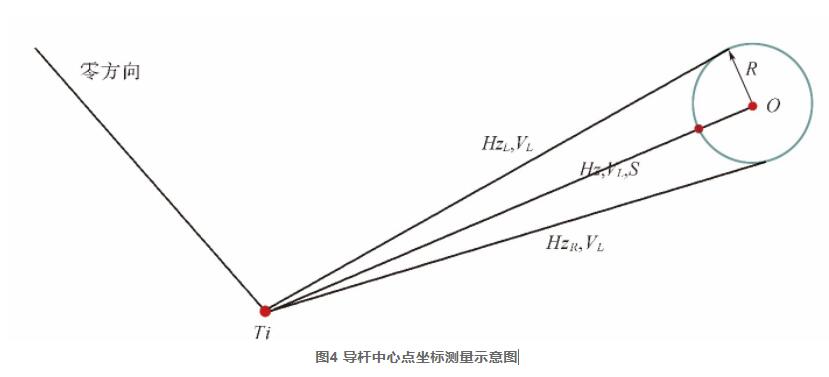 圖4 導(dǎo)桿中心點(diǎn)坐標(biāo)測量示意圖