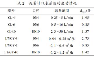 流量計(jì)儀表系數(shù)的波動(dòng)情況