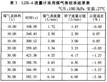 皂膜流量校準(zhǔn)計(jì)校準(zhǔn)轉(zhuǎn)子流量計(jì)示意圖