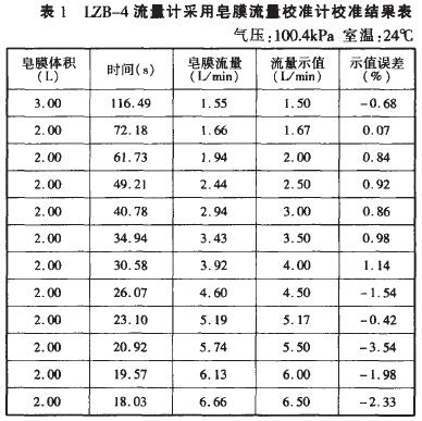 用皂膜流量校準(zhǔn)計(jì)校準(zhǔn)流量計(jì)