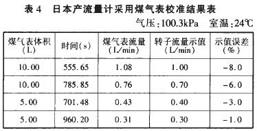 轉(zhuǎn)子流量計(jì)的校正